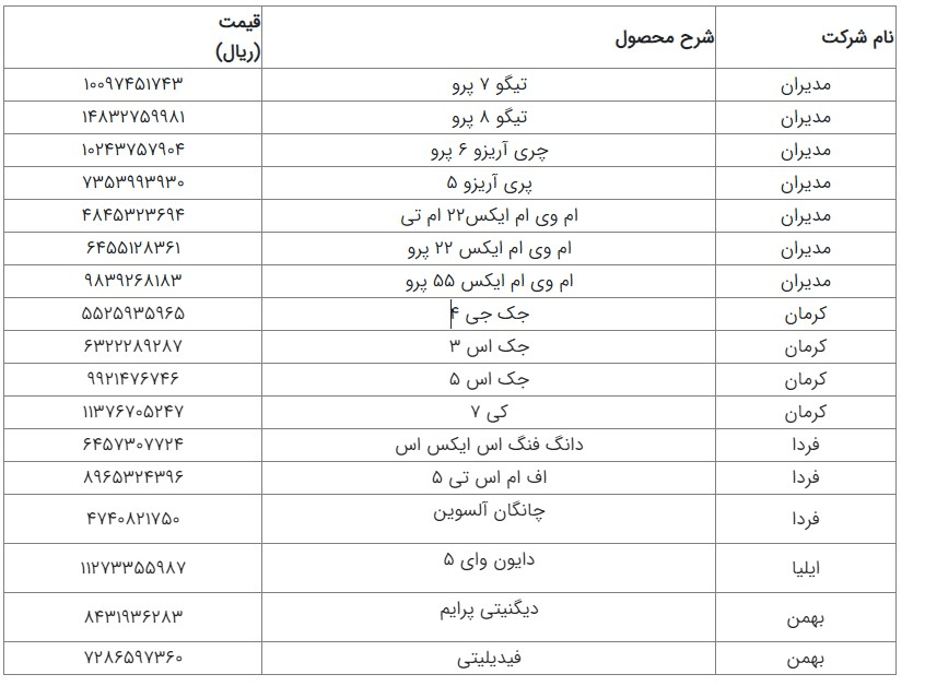 یمت مصوب خودروهای مونتاژی