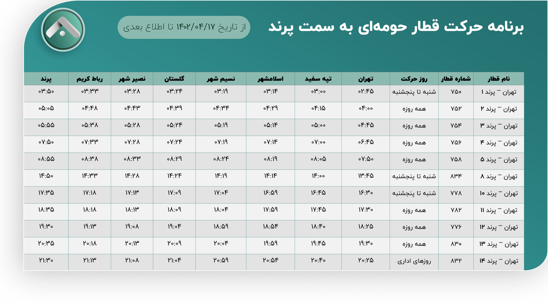 ساعت قطار پرند