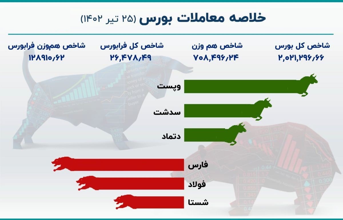 تحلیل بازار بورس