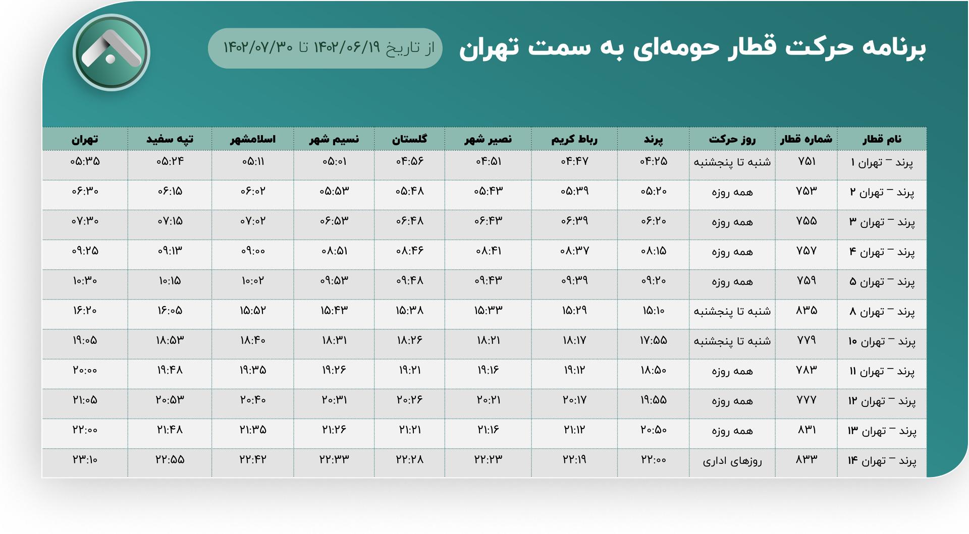 ساعت قطار پرند به تهران