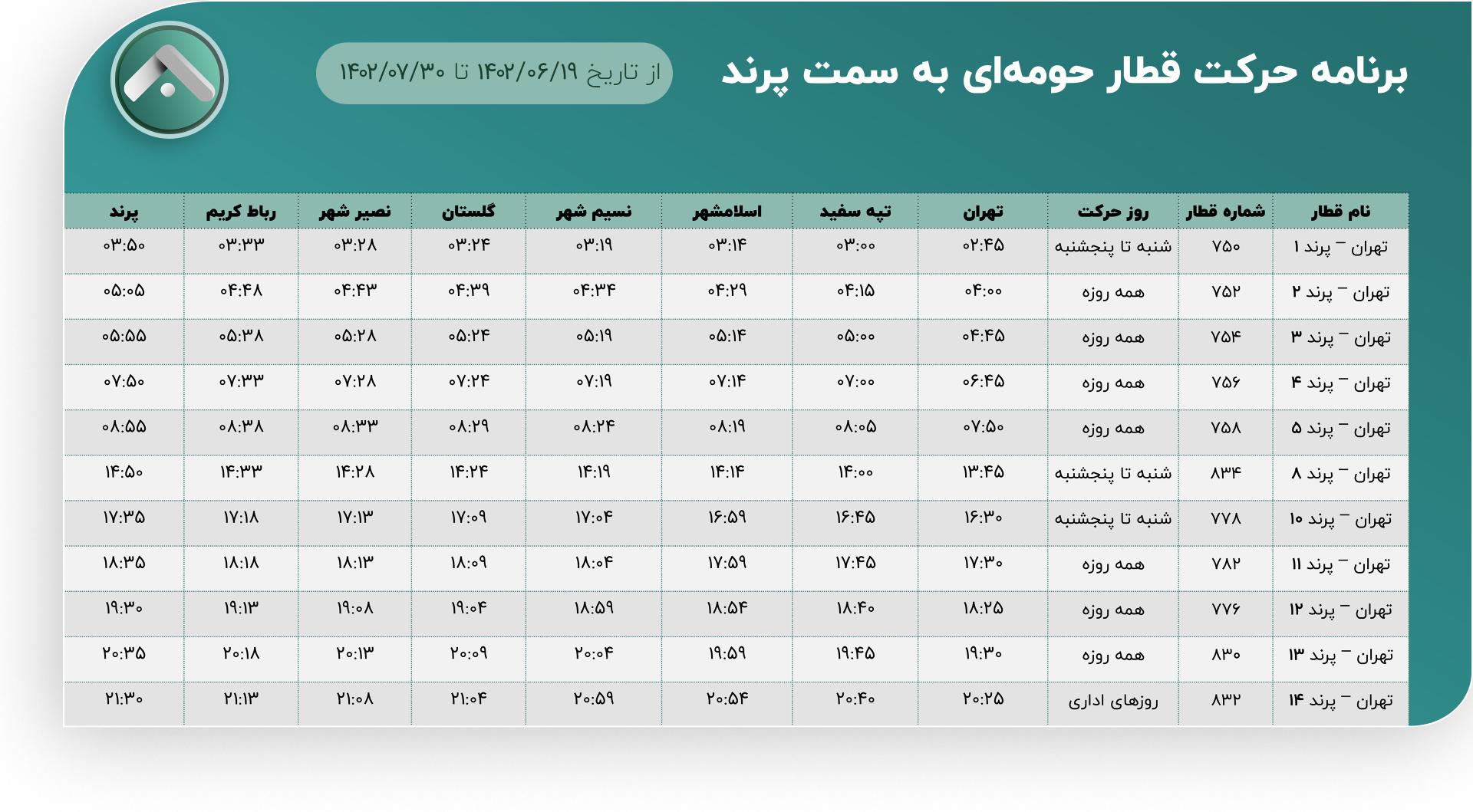 ساعت قطار تهران به پرند