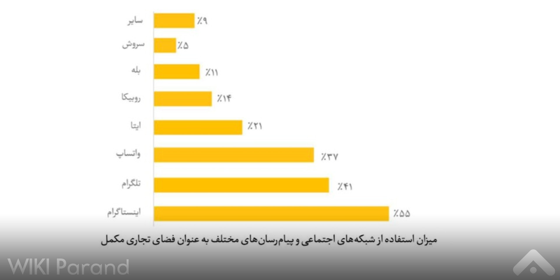 اینستاگرام دیجیتال مارکتینگ