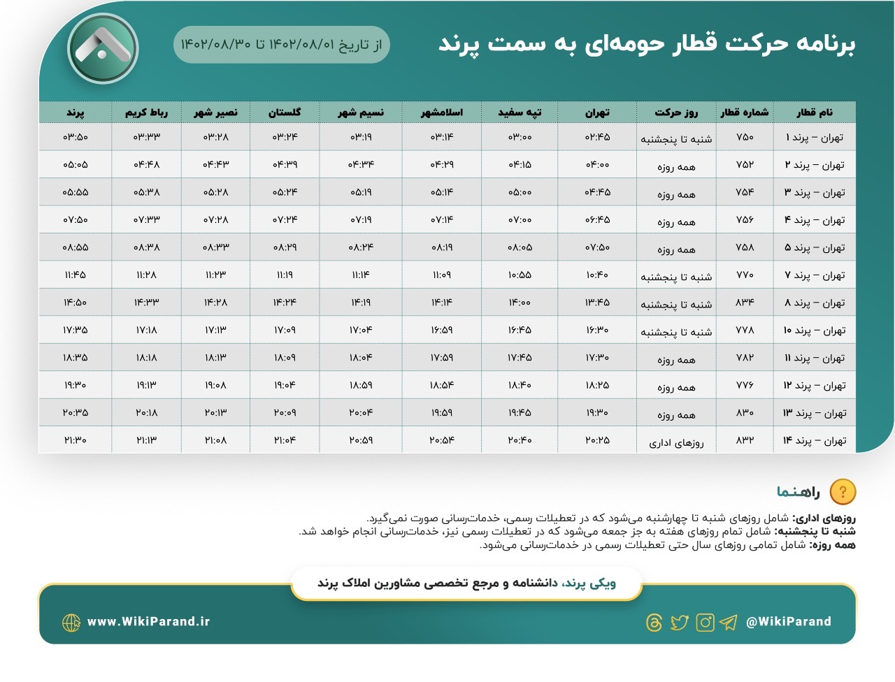 ساعت قطار تهران به پرند