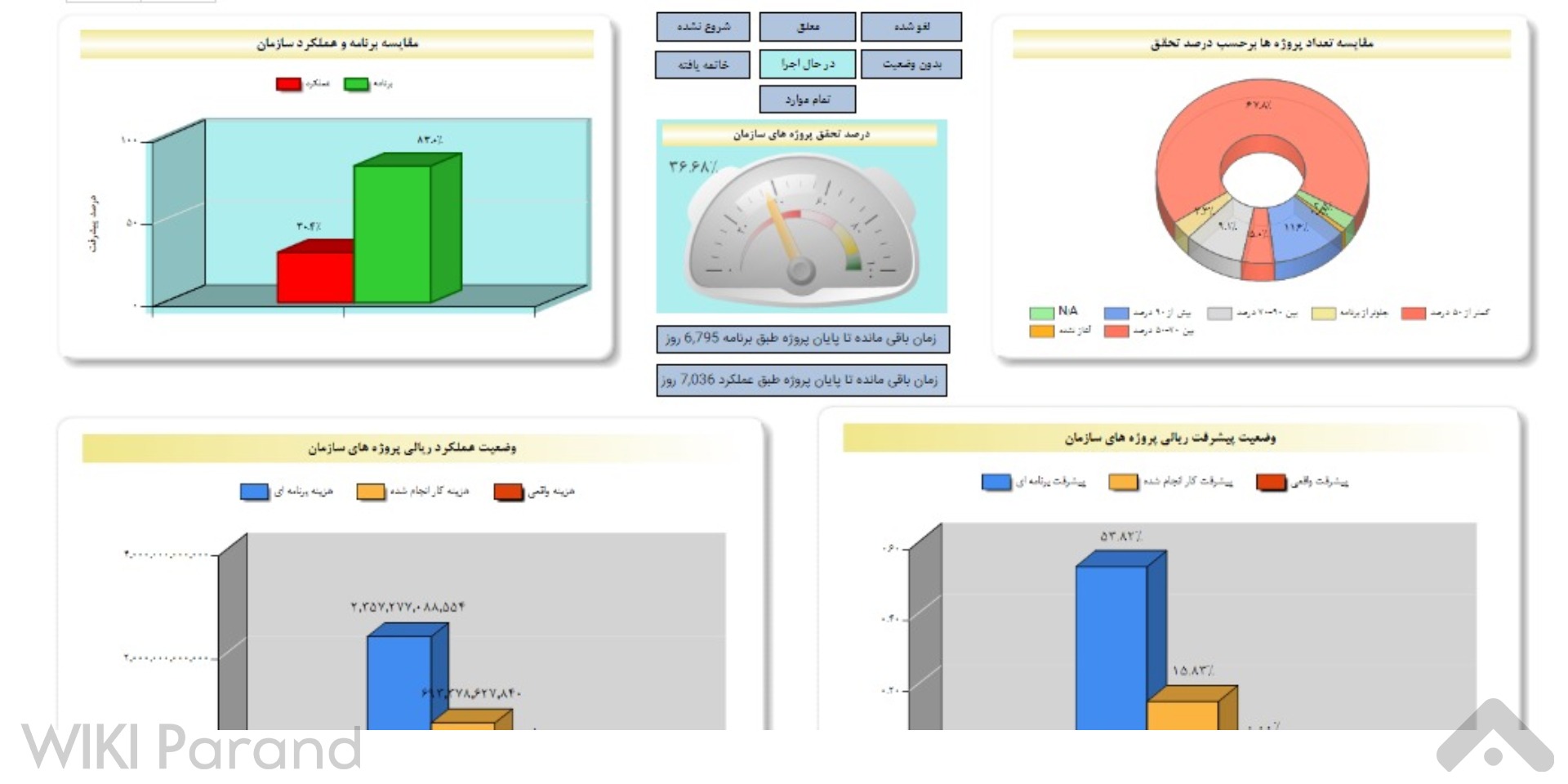 سازمان یار