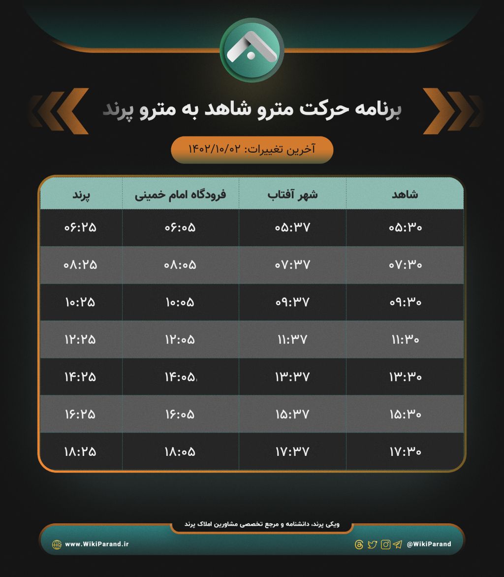 بلیط مترو پرند