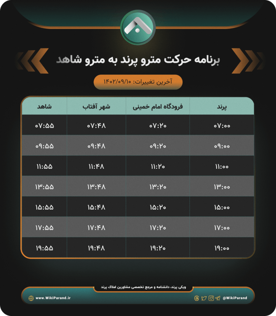 زمان‌بندی حرکت مترو پرند مشخص شد هر دو ساعت یک قطار • ویکی پرند