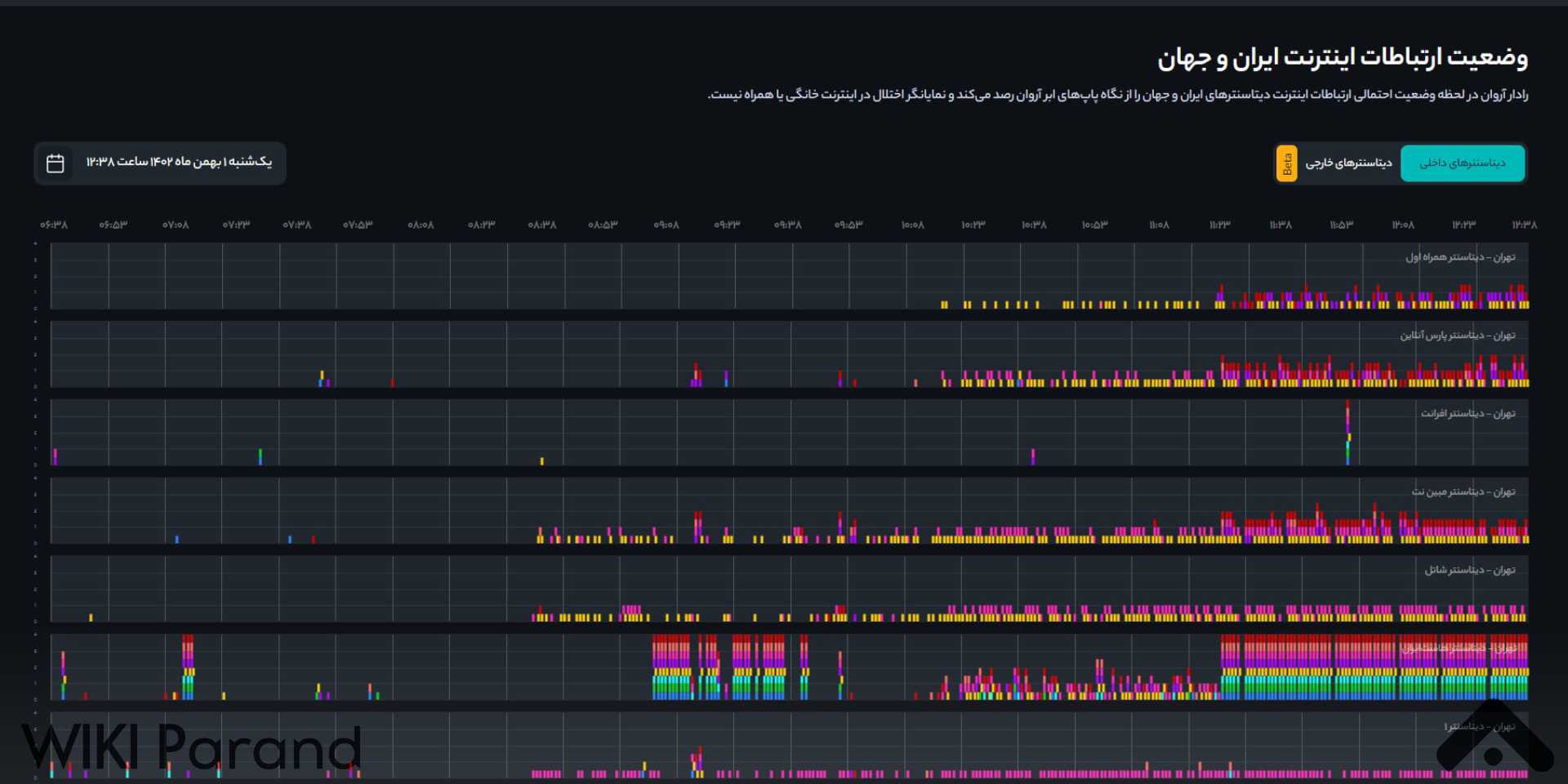 اختلالات اینترنت