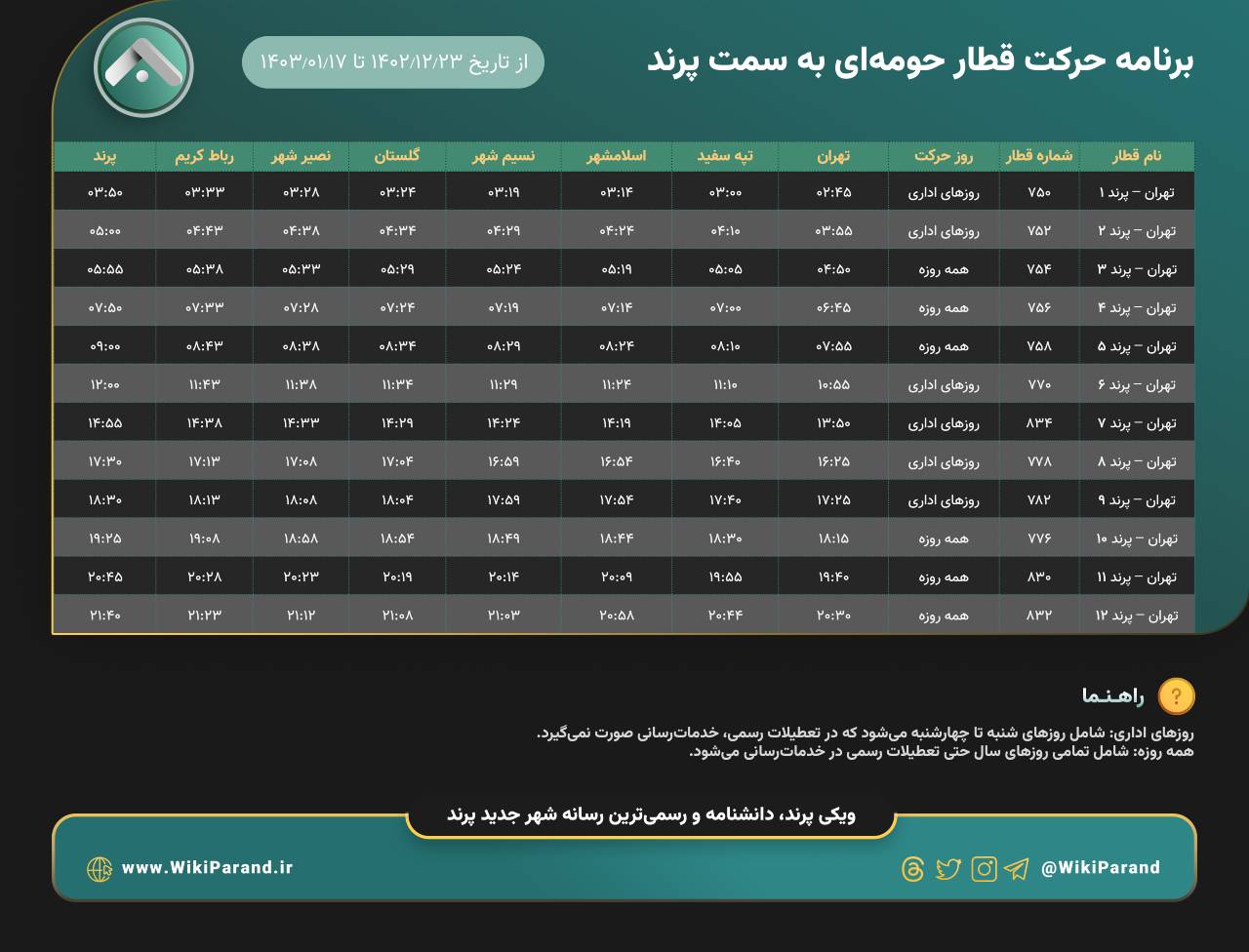 ریل باس پرند