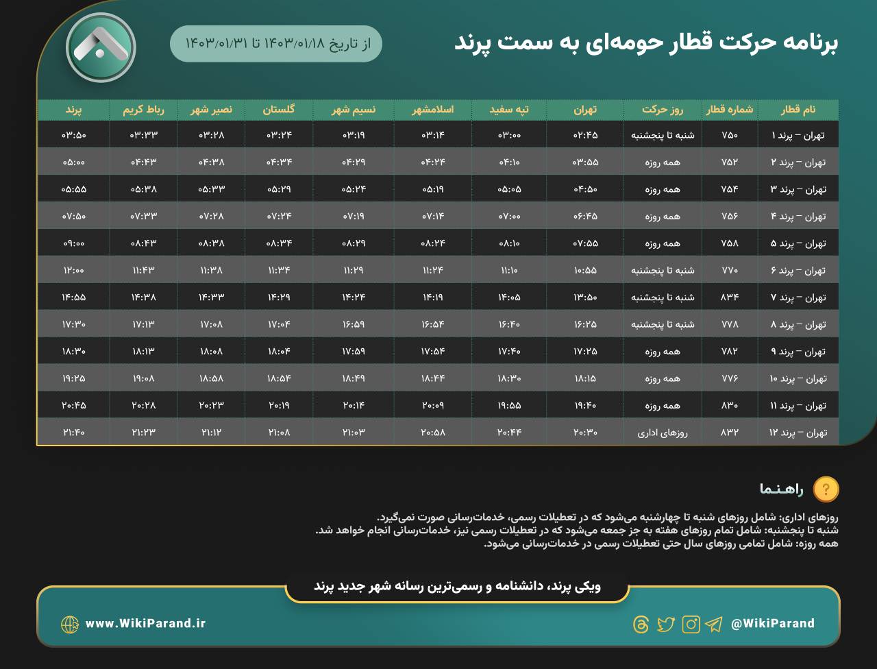 قطار تهران به پرند