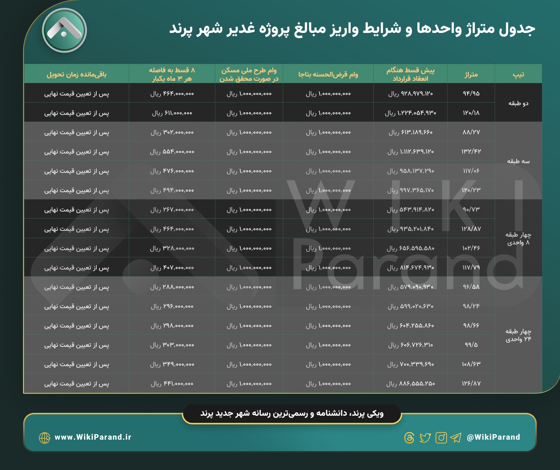 اقساط پروژه غدیر